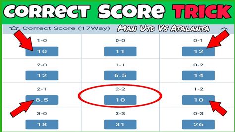 digit in the score 2 meaning|Correct Score Betting: Everything You Need to Know .